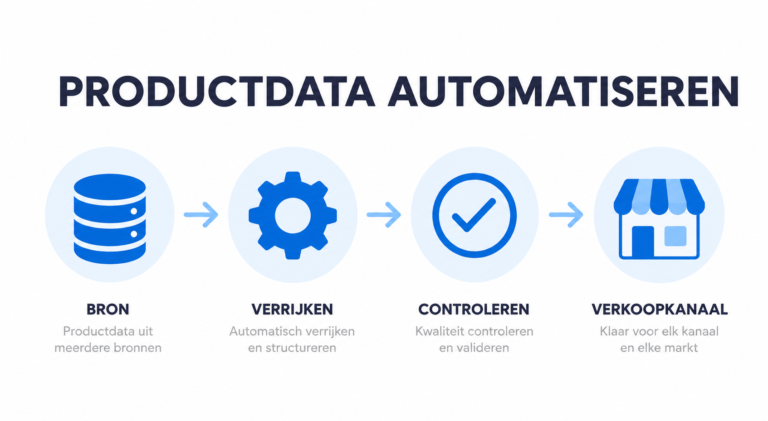 Productdata automatiseren van bron tot verkoopkanaal